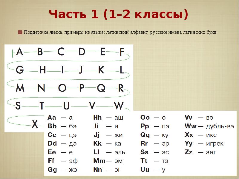 Язык примеры. Азбука латыни язык мёртвых. Имя на латинице. Буква я в латинском алфавите. Игрек латинский алфавит.