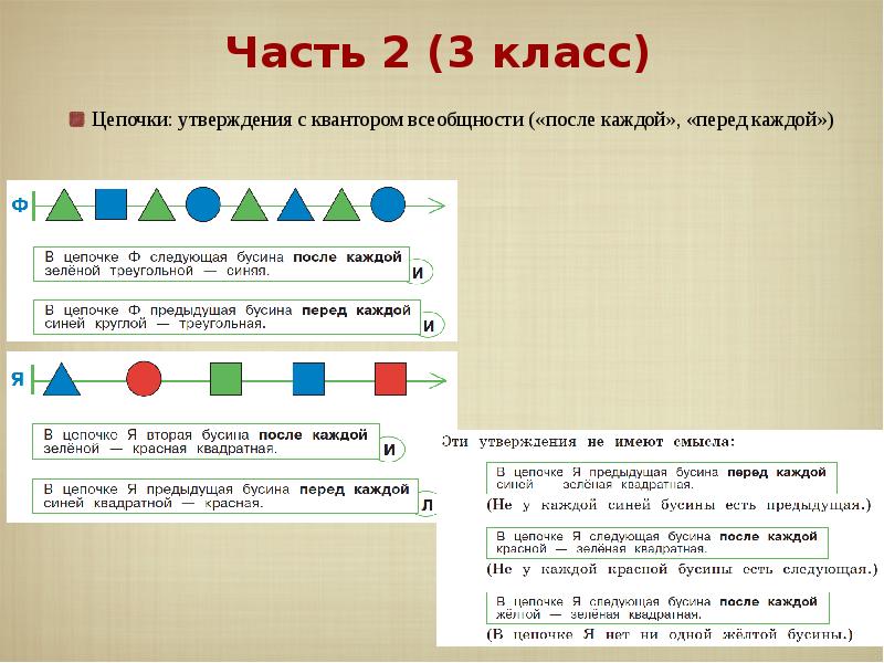 Верные цепочки. Цепочка утверждений. В этой цепочке предыдущая бусина перед каждой треугольной зеленая. Длина Цепочки Информатика. Перед каждой бусиной. После каждой Бусины..