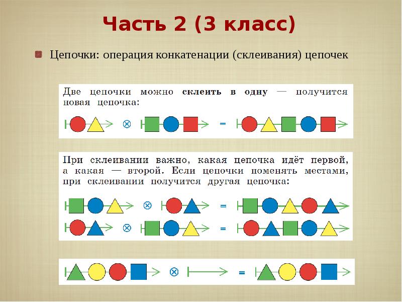 Цепочка изменяющая. Цепочка цепочек Информатика. Склеивание цепочек. Склеивание цепочек Информатика. Цепочка цепочек Информатика 3 класс.