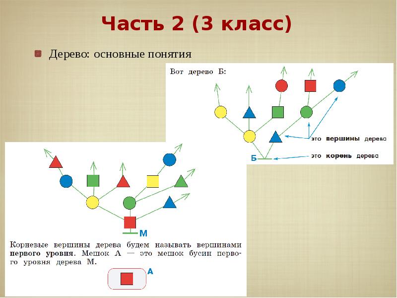 Раскрась бусины в мешке какими хочешь цветами затем нарисуй в окне такой же мешок