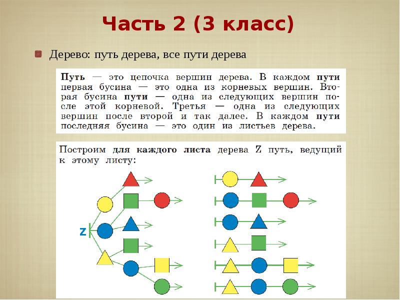 Информатика 3 класс презентация