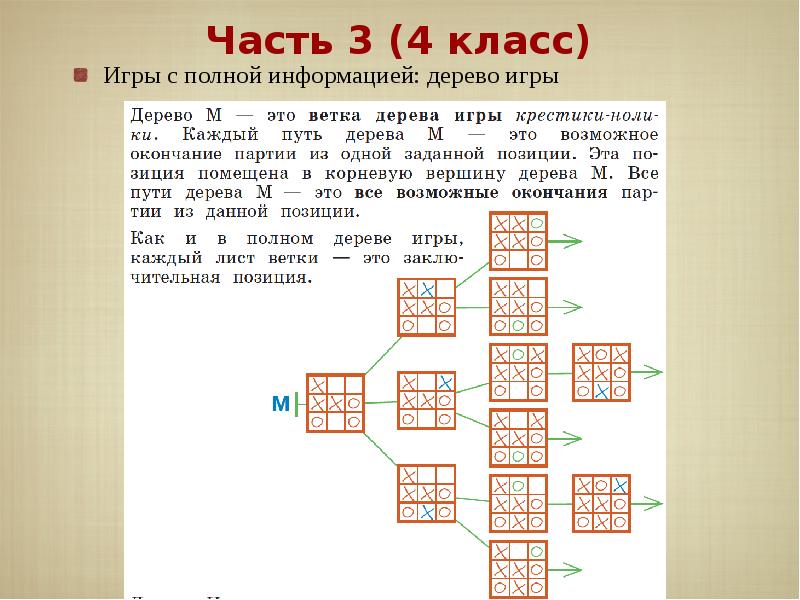 Игра по информатике 4 класс презентация