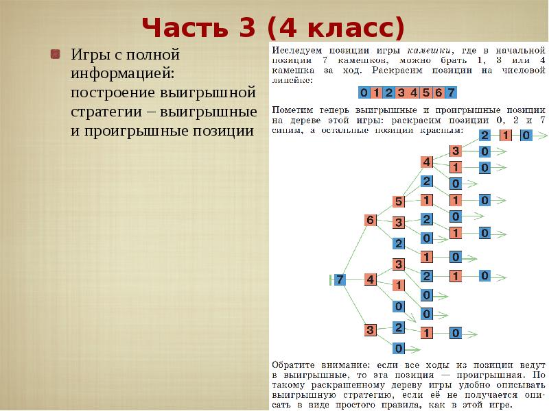 Проект стратегия победы информатика 4 класс