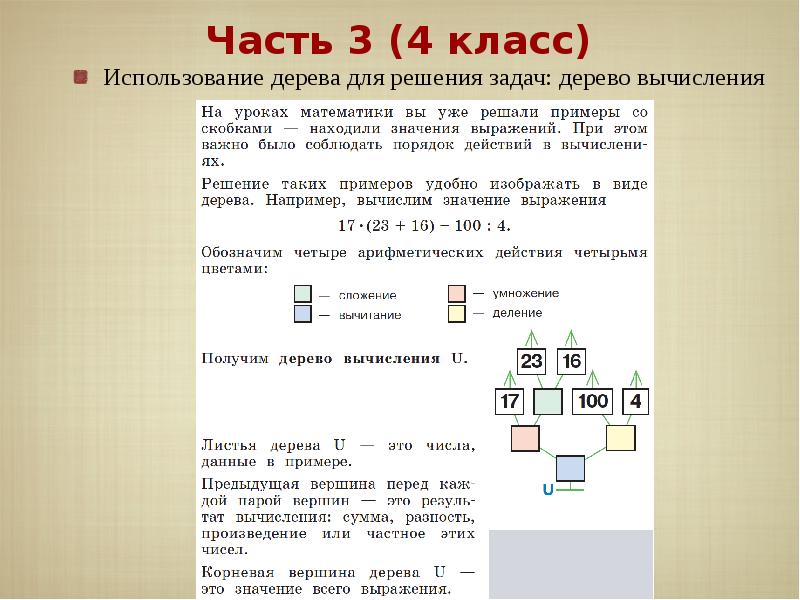 Задача 4 информатика