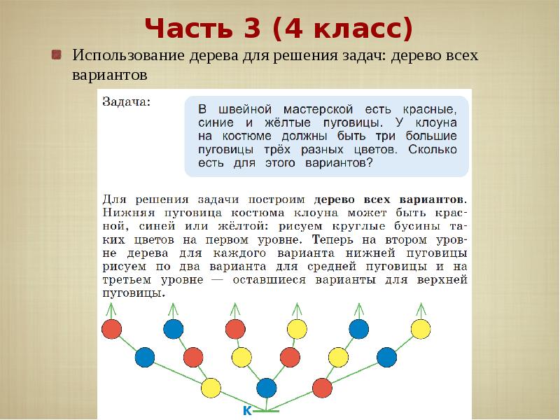 Каждый из путей решения задачи