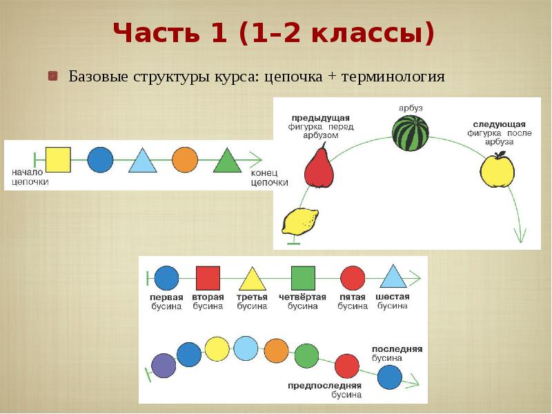 Мешок бусин цепочки 2 класс презентация информатика