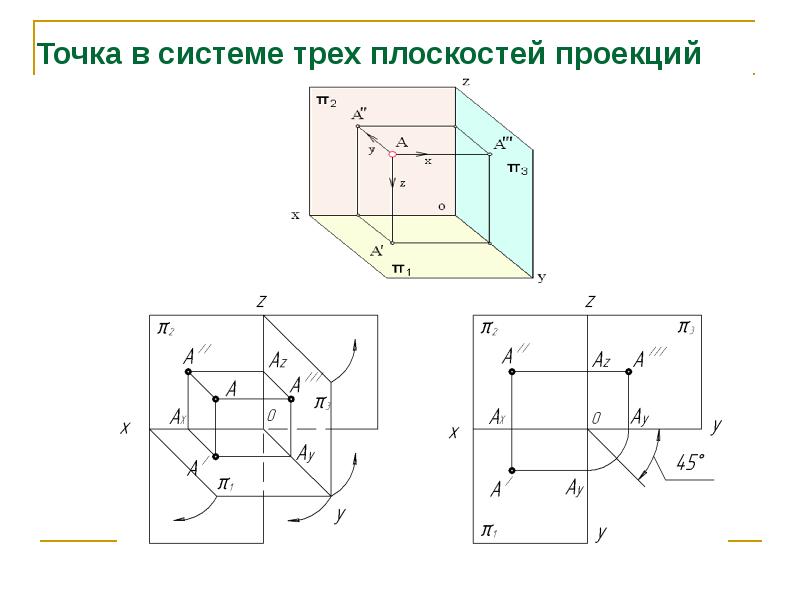 Какой вид проецирования используется при построении чертежей