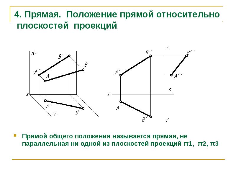 Положение относительно. Общее и частное положение прямой относительно плоскостей проекций. Расположение плоскости относительно плоскостей проекций. Расположение точки относительно плоскостей проекций. Прямая общего положения проецирующая прямая.