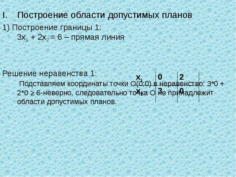 Областью допустимых планов злп называется множество