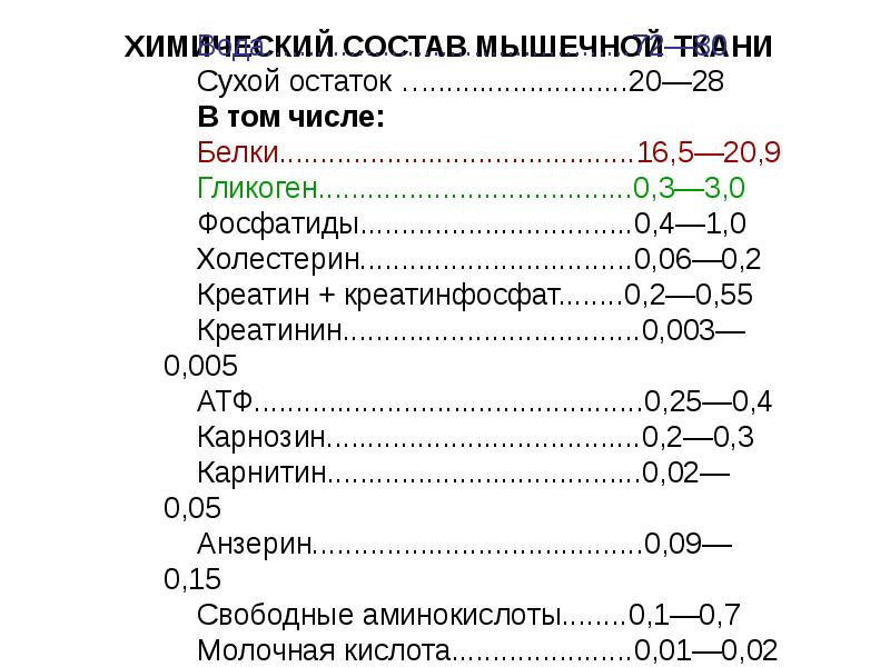 Состав мышц. Химический состав мышечной ткани. Схема химического состава мышечной ткани. Химический состав мышечной ткани белки мышечной ткани. Состав мышечной ткани биохимия.