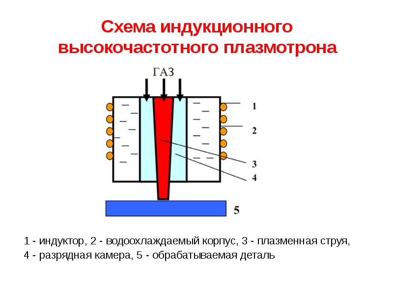 Электронно лучевая сварка презентация