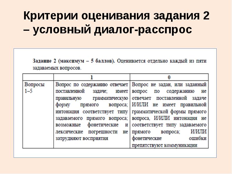 Егэ английский критерии оценка. Критерии оценивания диалога. Критерии оценивания устного английского ОГЭ. Критерии оценивания речи в диалоге.