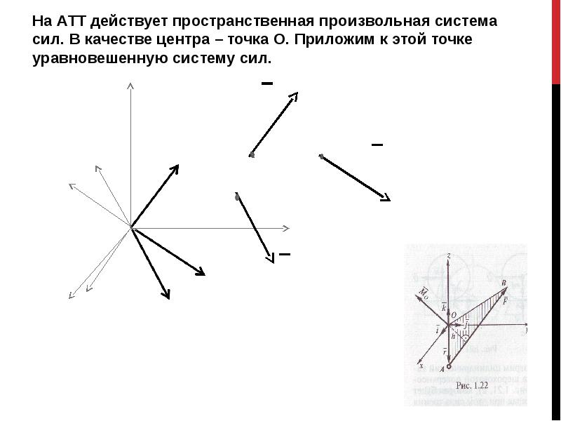 Пространственная система сходящихся сил рисунок