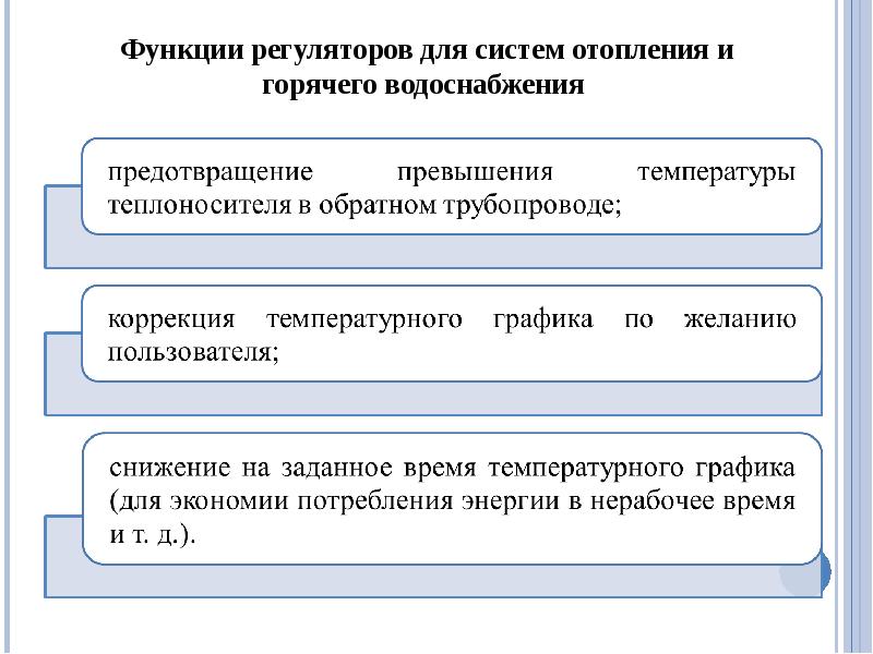 Регулятор функций 1 типа. Регулятор функции. Регулятор функции 1 типа. Регулятор функции типы. Роль регулятора.