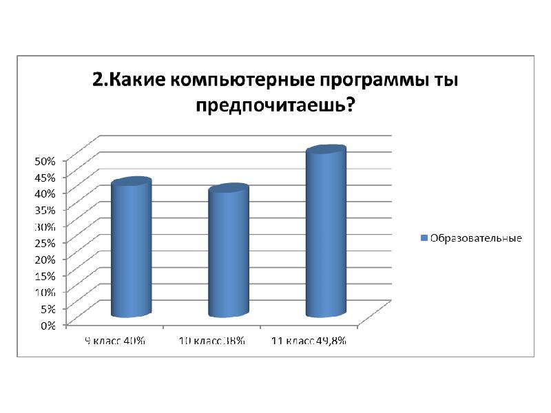 Пути изучения английского языка с помощью интернет проект