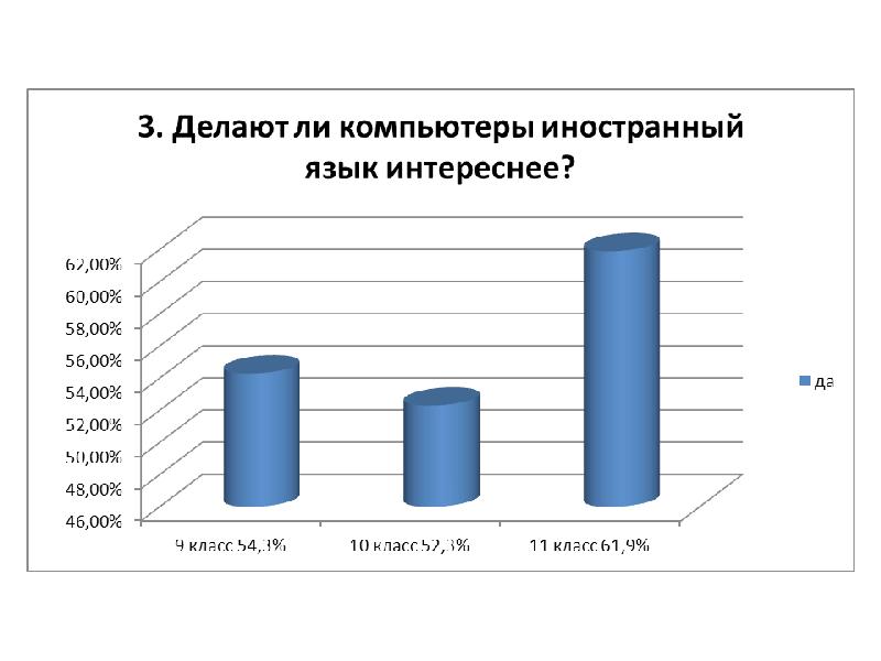 Пути изучения английского языка с помощью интернет проект