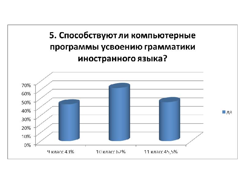 Пути изучения английского языка с помощью интернет презентация