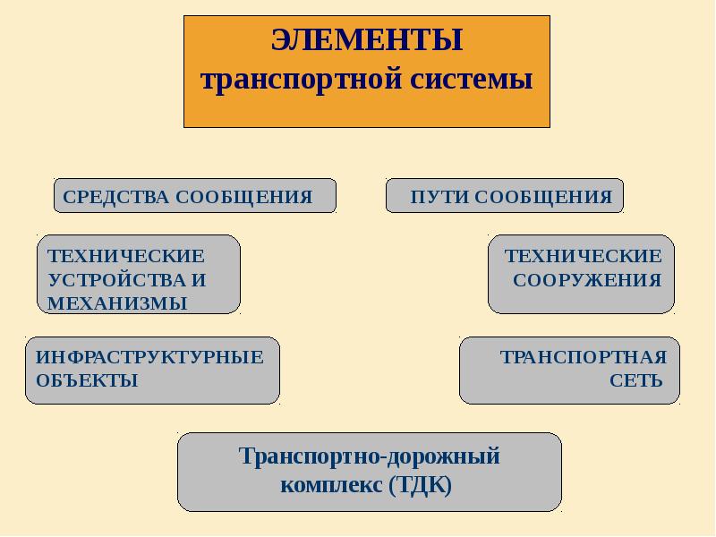 Презентация инфраструктурный комплекс ульяновской области