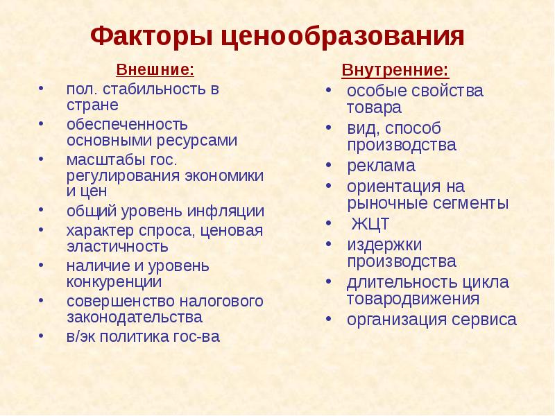 Факторы ценообразования Внешние: пол. стабильность в стране обеспеченность основными ресурсами 