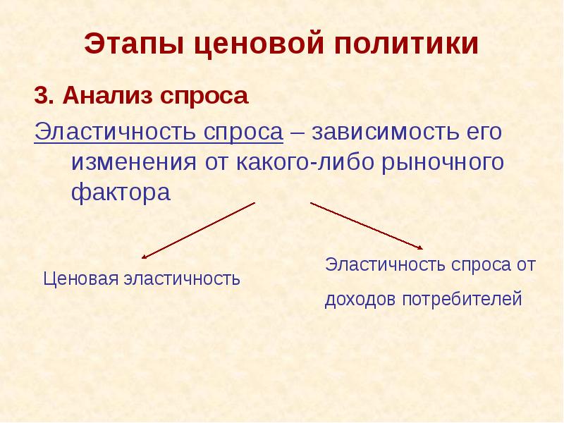 Этапы ценовой политики 3. Анализ спроса Эластичность спроса – зависимость его