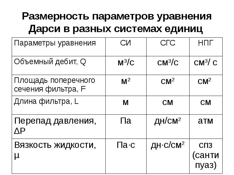 Y параметры