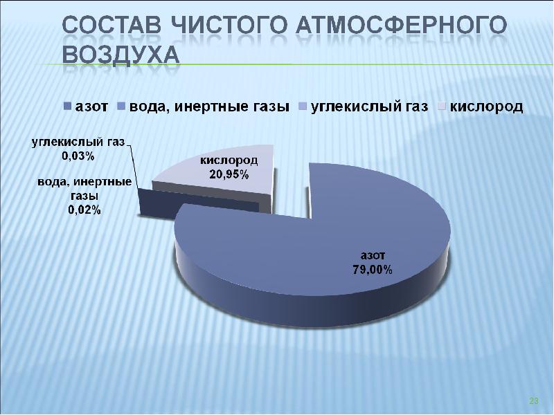 Презентация по гигиене воздуха