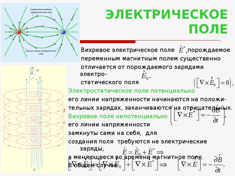 Переменное магнитное поле порождает