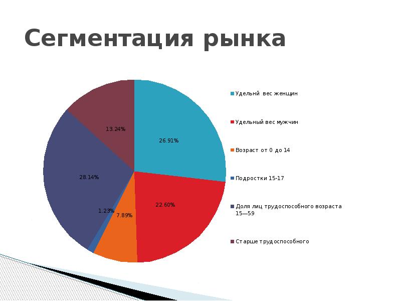 Сегментация рынка картинки