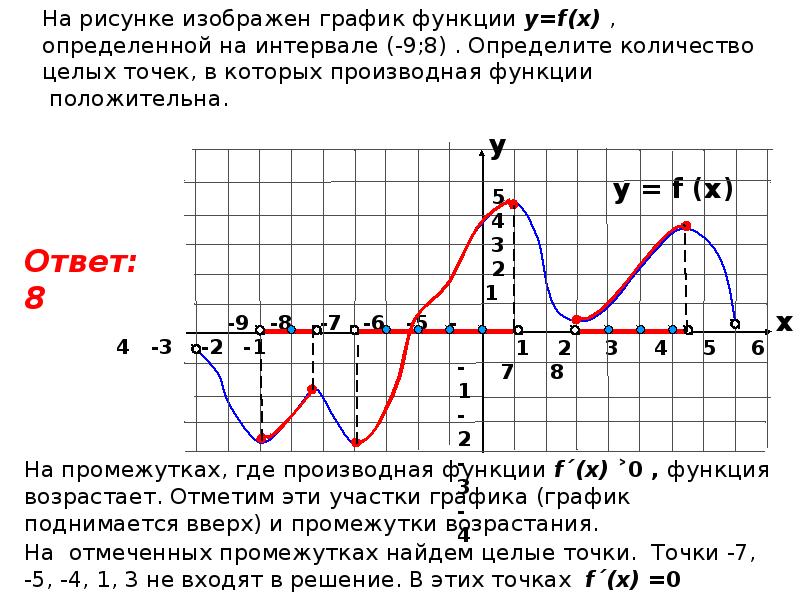 Найдите точку максимума производной