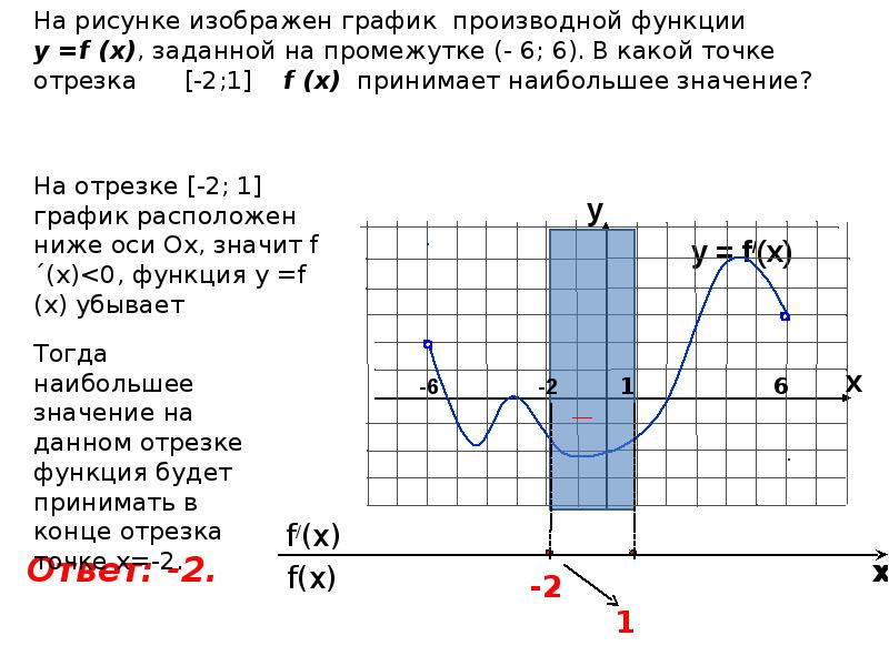 Исследование функции по графику