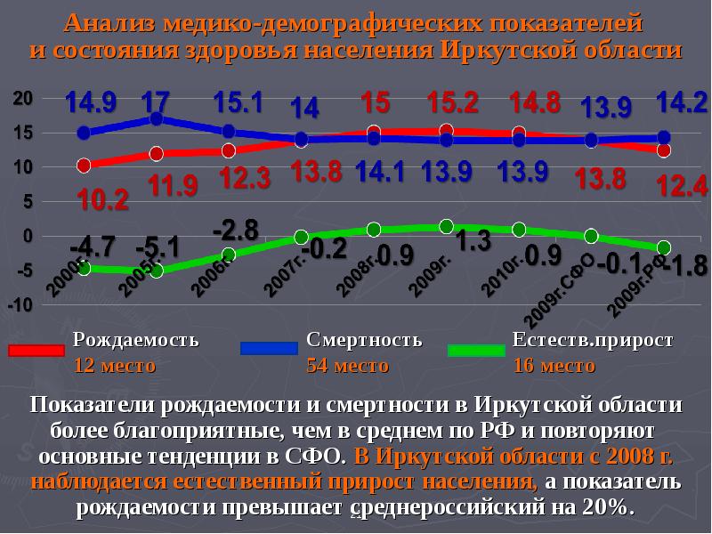 Тест демография изучает