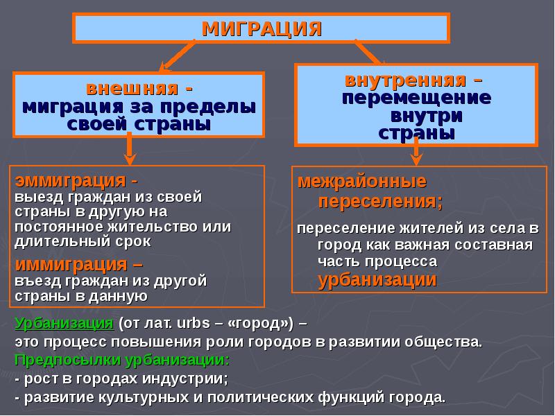 Медико социальные аспекты демографии