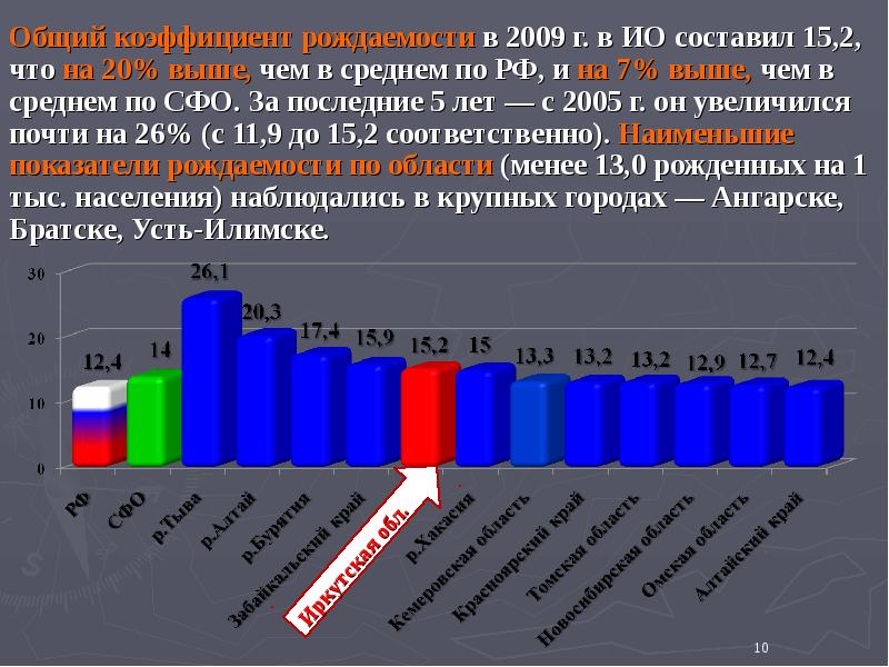 Презентация на тему медицинская демография