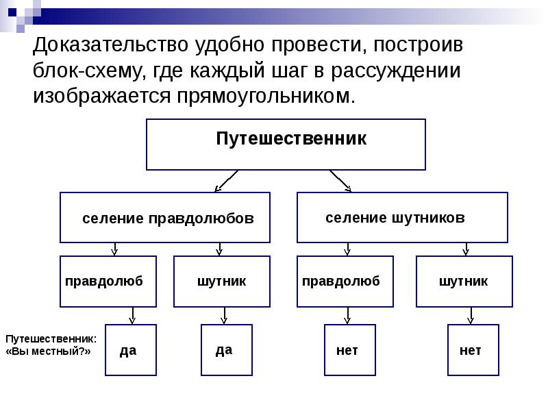 Сколько существует различных наборов значений логических переменных x1 x2 x3 x4 x5 x6 x7 которые