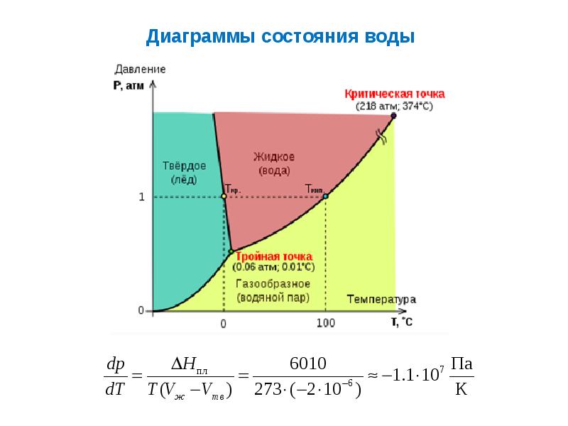 Диаграмма состояния однокомпонентных систем