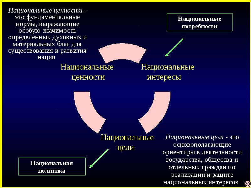 Образование и национальная безопасность презентация