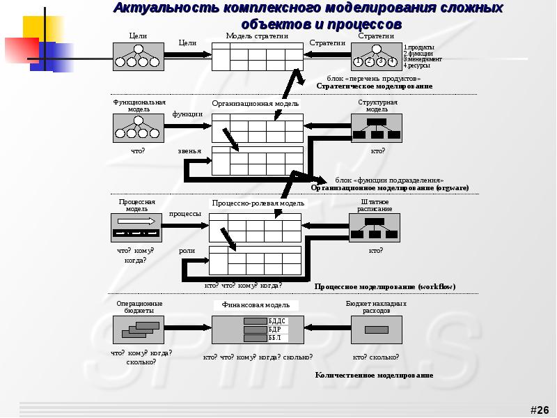 Учебный план аспирантура сфу