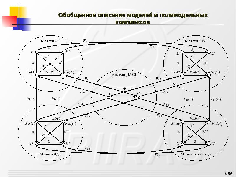 Методический план г 600