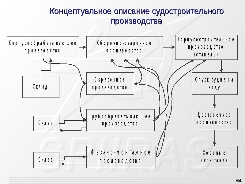 Концептуальное описание. Описание концепта. Концептуальное описание это. Описание концептуального решения описание. Дать описание концептуальной структур с примерами.