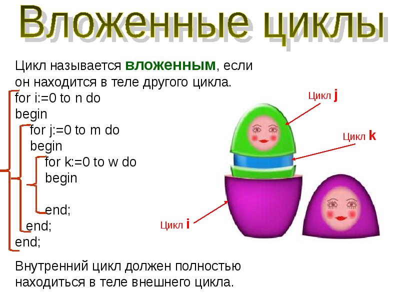 Вложенные циклы. Задания на вложенные циклы. Задачи на тему вложенные циклы. Вложенными называются циклы,. Задачи на цикл 4 класс.