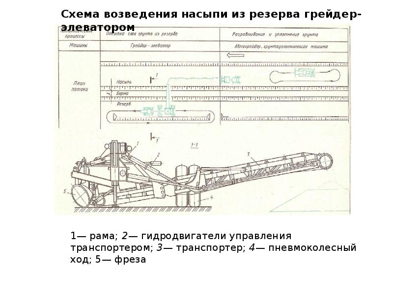 Автогрейдер схема с описанием