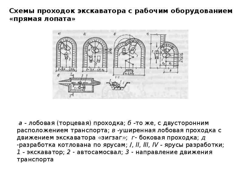 Схема проходки экскаватора обратная лопата