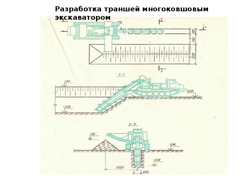 Разработка траншеи