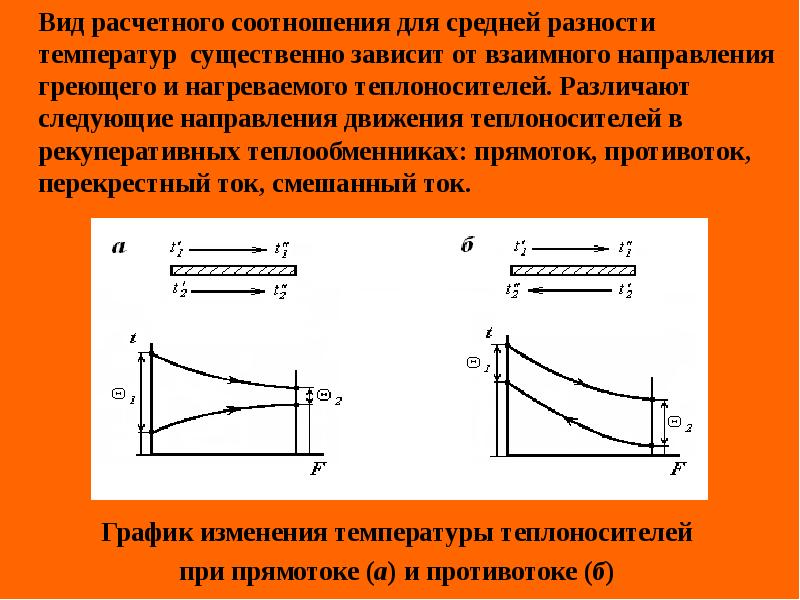 Схема движения противоток