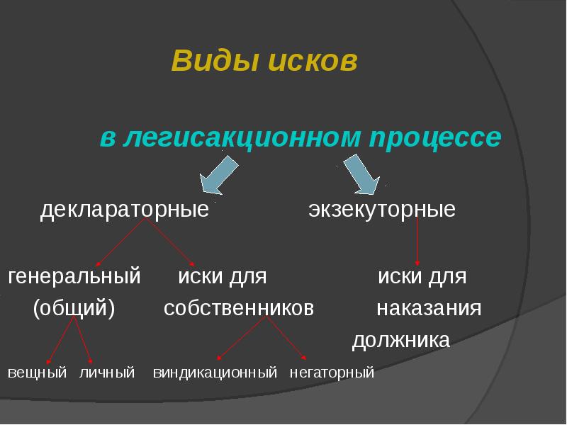 Виды исков в гражданском процессе презентация