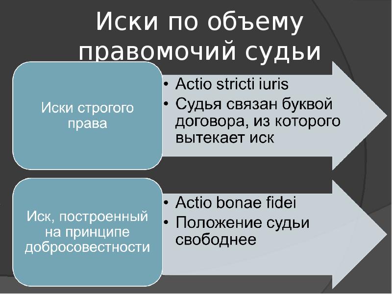 Понятие и виды владения в римском праве презентация