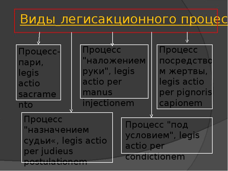 Легисакционный процесс схема