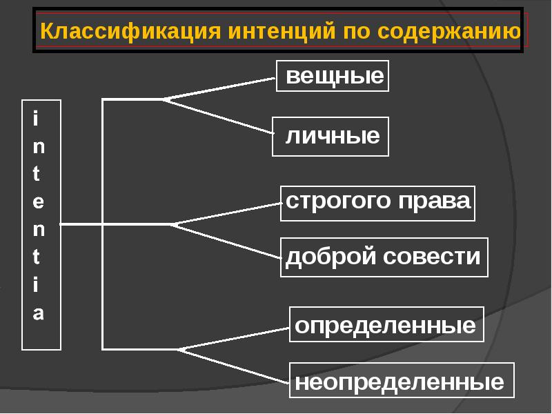 Гражданский процесс в древнем риме презентация