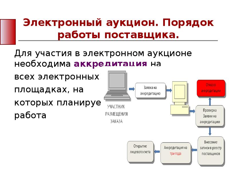 Презентация электронной площадки