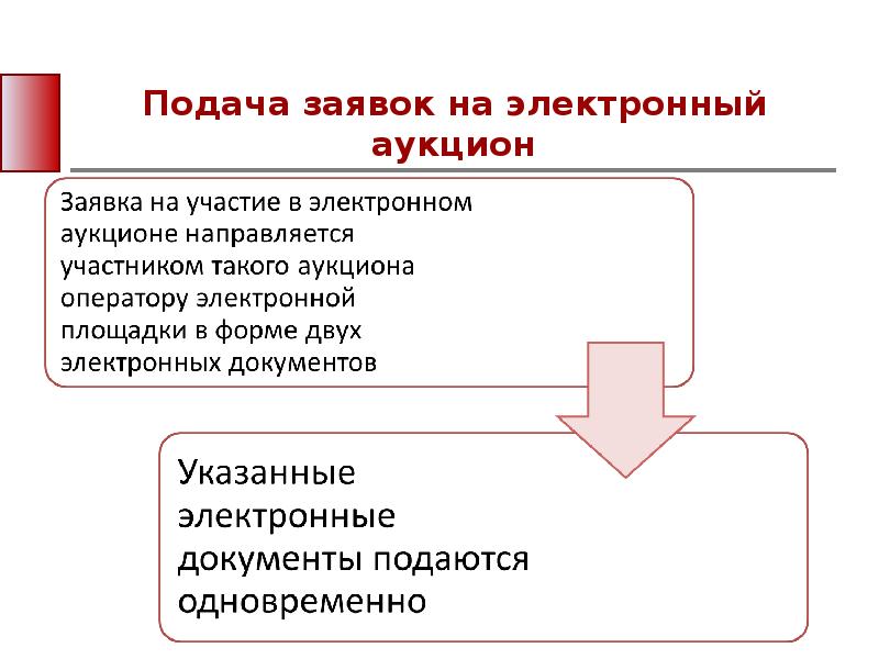 Заявка на участие в электронном аукционе